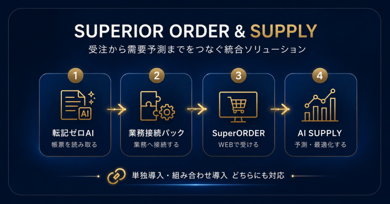 SUPERIOR ORDER & SUPPLY 受注から需要予測までをつなぐ統合ソリューション
