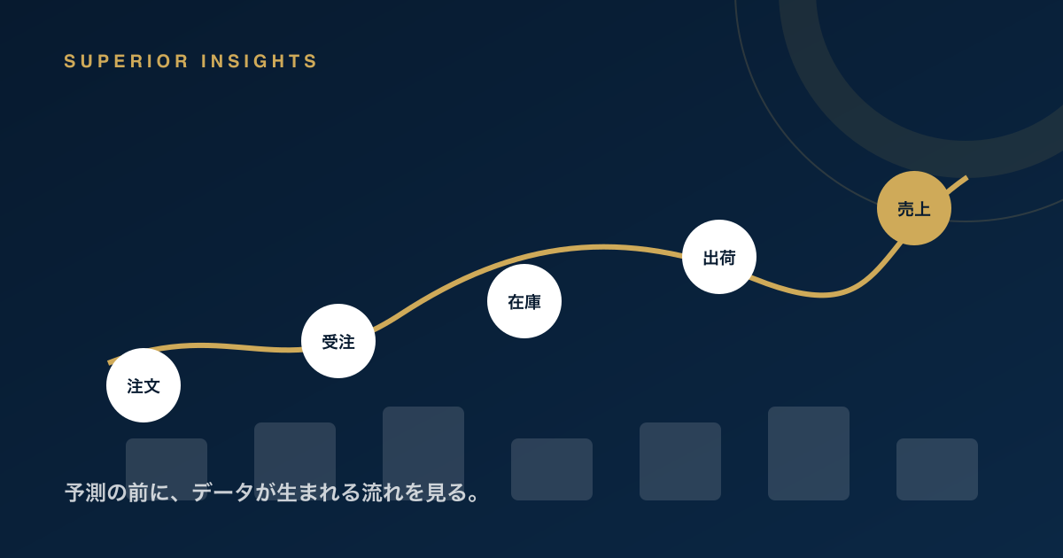 注文、受注、在庫、出荷、売上のデータがつながる図解